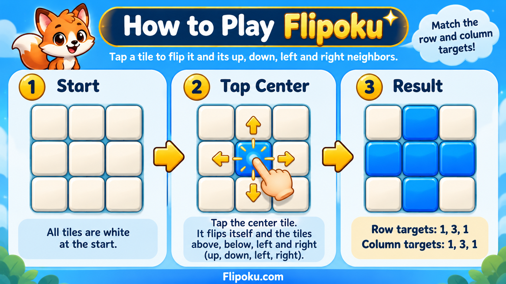 How to play Flipoku puzzle game in three steps: start with white tiles, tap the center, and match row and column targets